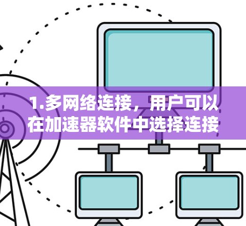 1.多网络连接，用户可以在加速器软件中选择连接到多个网络（如手机、电脑、笔记本电脑等）从而快速访问目标网站