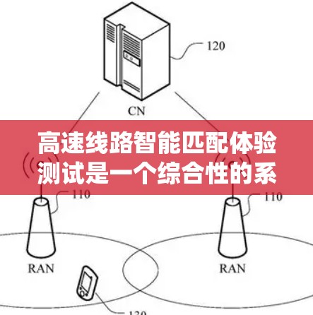 高速线路智能匹配体验测试是一个综合性的系统，旨在优化高速铁路的运营效率和用户体验。以下是该主题的详细分步解释